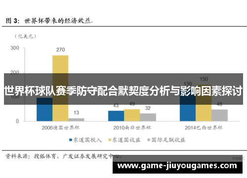 世界杯球队赛季防守配合默契度分析与影响因素探讨