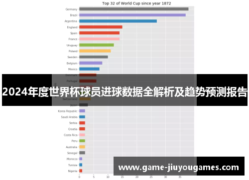 2024年度世界杯球员进球数据全解析及趋势预测报告