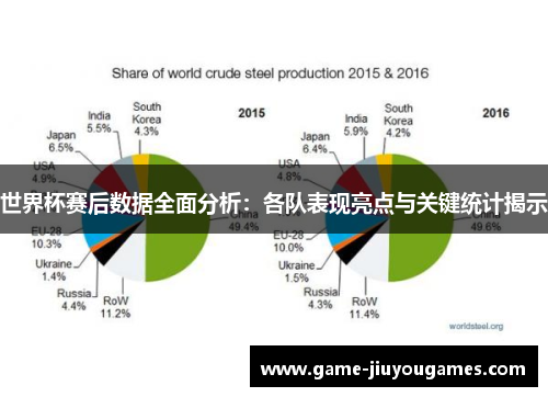 世界杯赛后数据全面分析：各队表现亮点与关键统计揭示