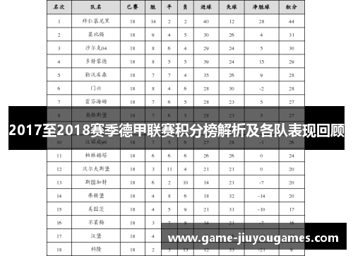 2017至2018赛季德甲联赛积分榜解析及各队表现回顾