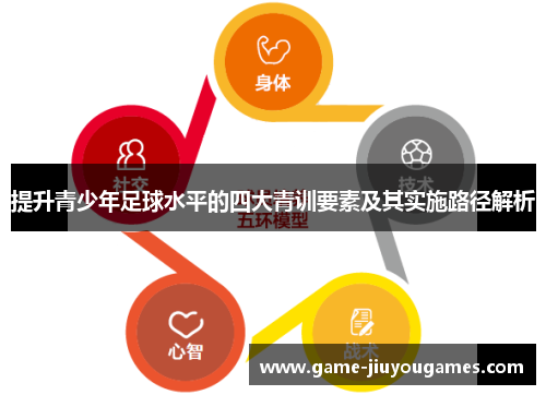提升青少年足球水平的四大青训要素及其实施路径解析