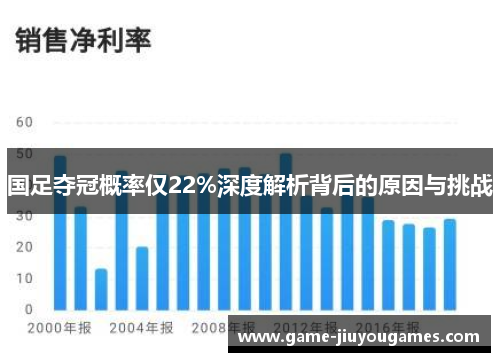 国足夺冠概率仅22%深度解析背后的原因与挑战
