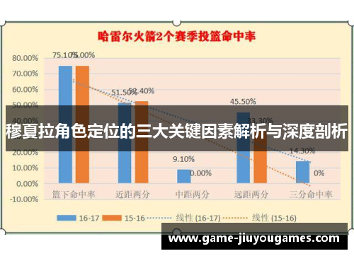 穆夏拉角色定位的三大关键因素解析与深度剖析