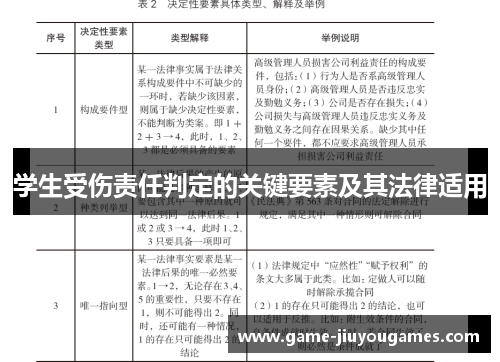 学生受伤责任判定的关键要素及其法律适用