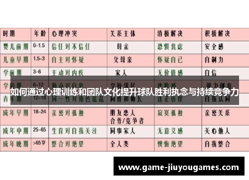如何通过心理训练和团队文化提升球队胜利执念与持续竞争力