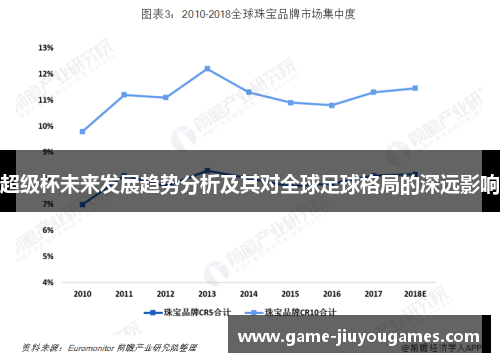 超级杯未来发展趋势分析及其对全球足球格局的深远影响