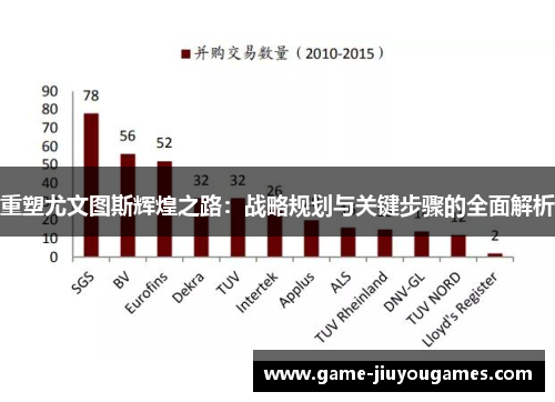 重塑尤文图斯辉煌之路：战略规划与关键步骤的全面解析
