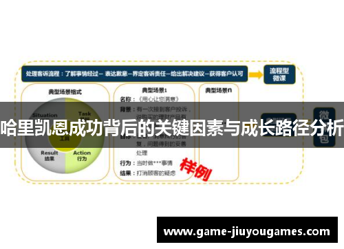 哈里凯恩成功背后的关键因素与成长路径分析