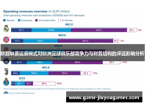 欧超联赛运营模式对欧洲足球俱乐部竞争力与财务结构的深远影响分析