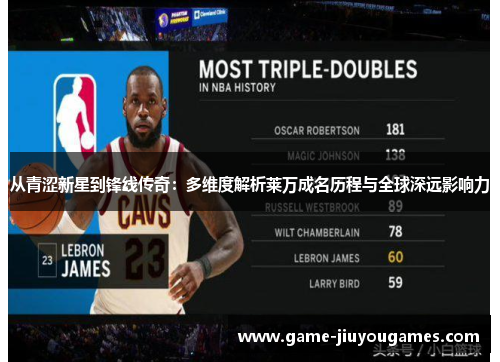 从青涩新星到锋线传奇：多维度解析莱万成名历程与全球深远影响力